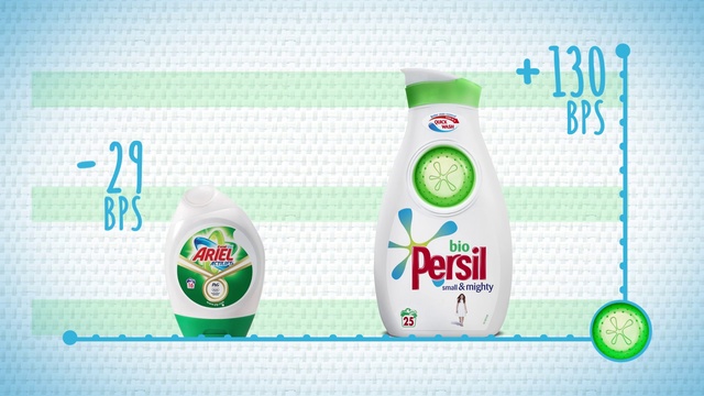 Video Reference N2: Product, Drink, Dairy, Plastic bottle, Brand