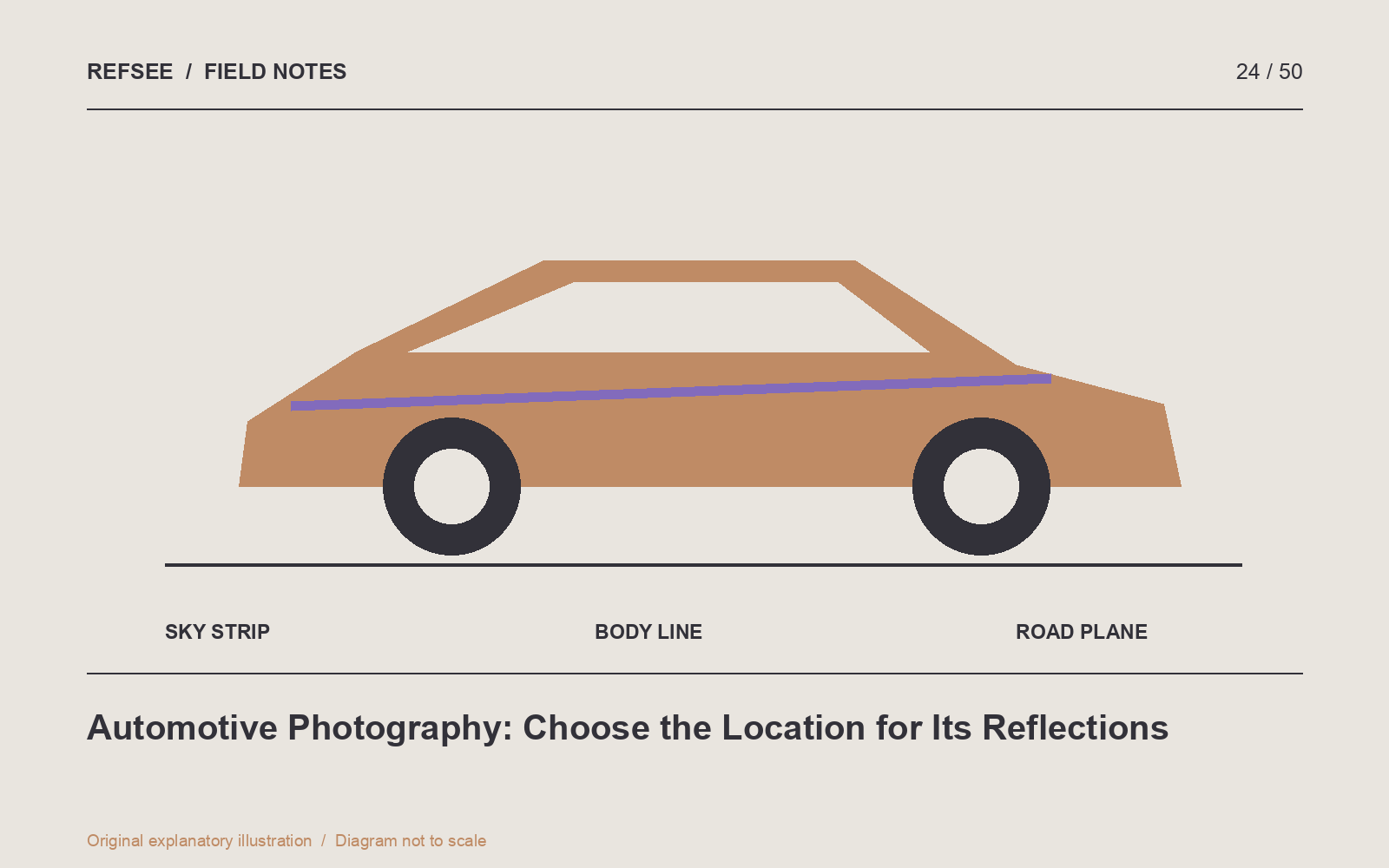 Broad sky reflections and controlled camera height reveal the shape of a car's body panels.