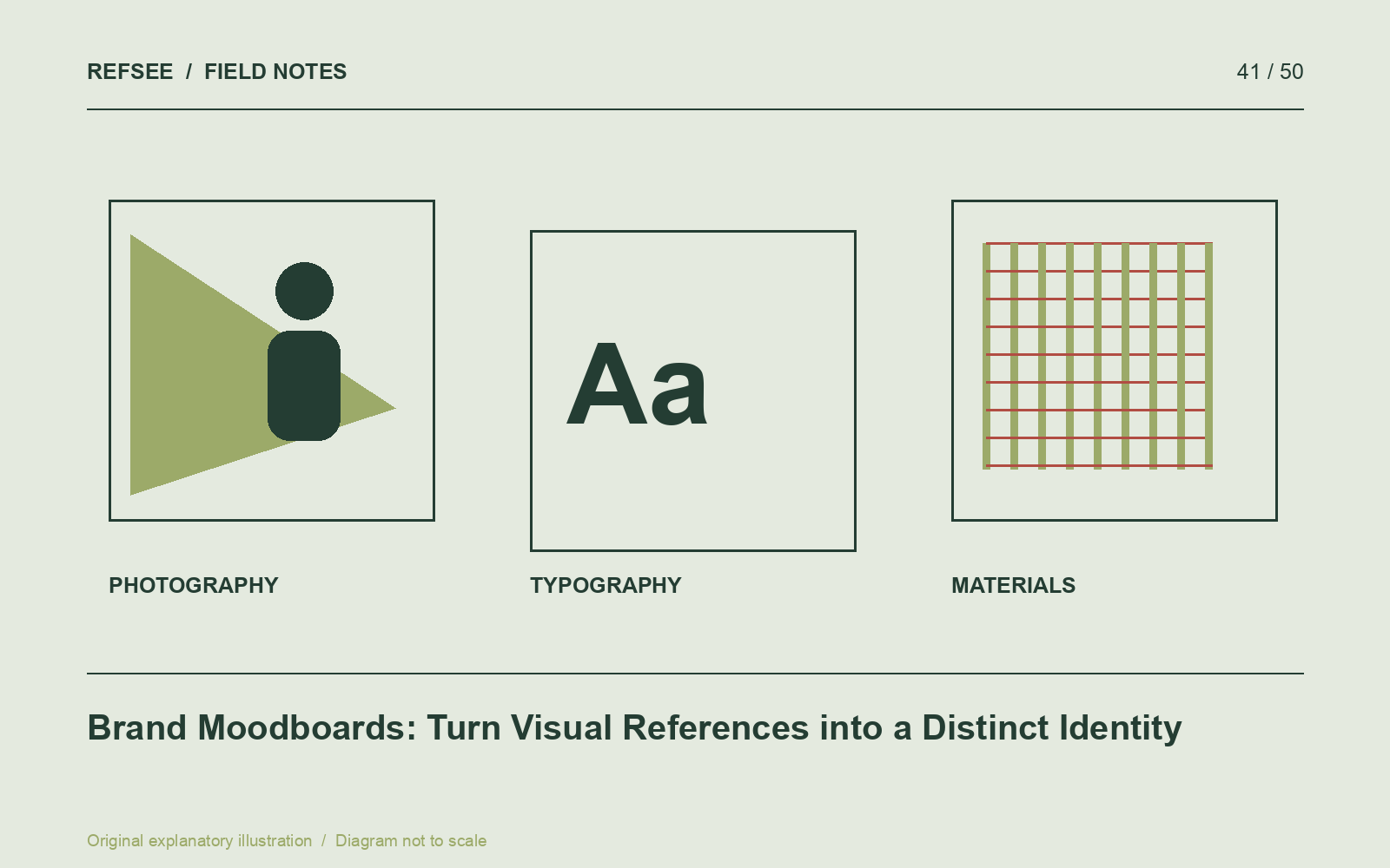 A brand moodboard links photographic behavior, typographic character and material cues to one identity.