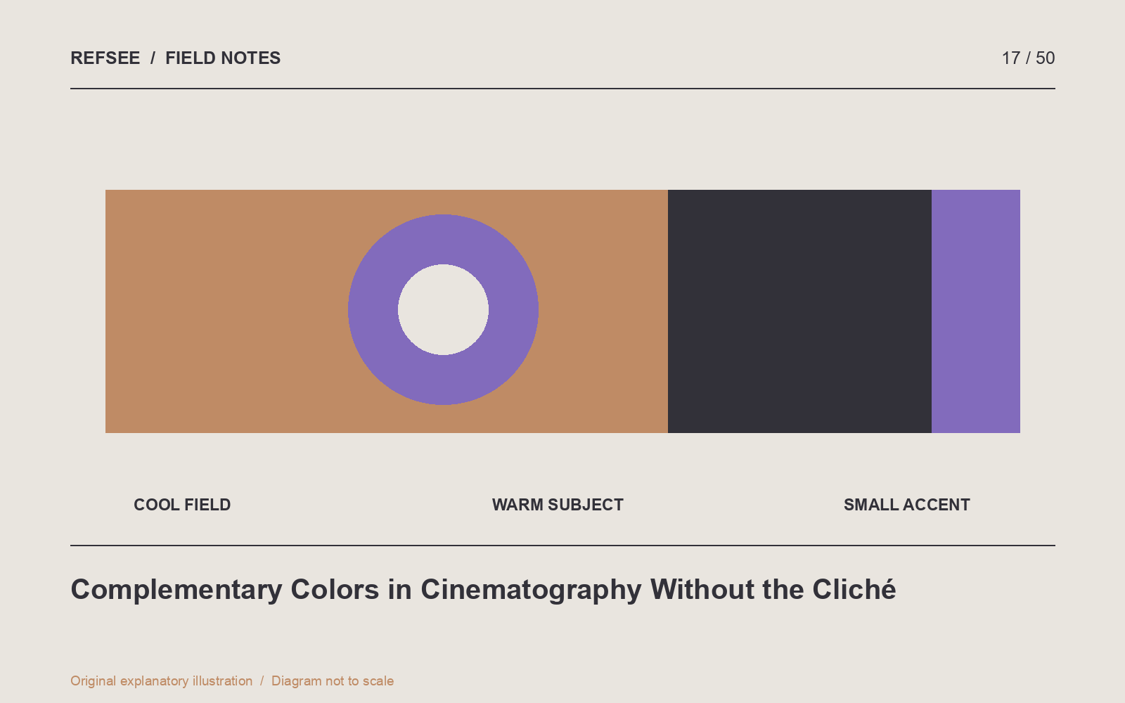 Opposing color families work best when their saturation and visual proportions have a clear hierarchy.