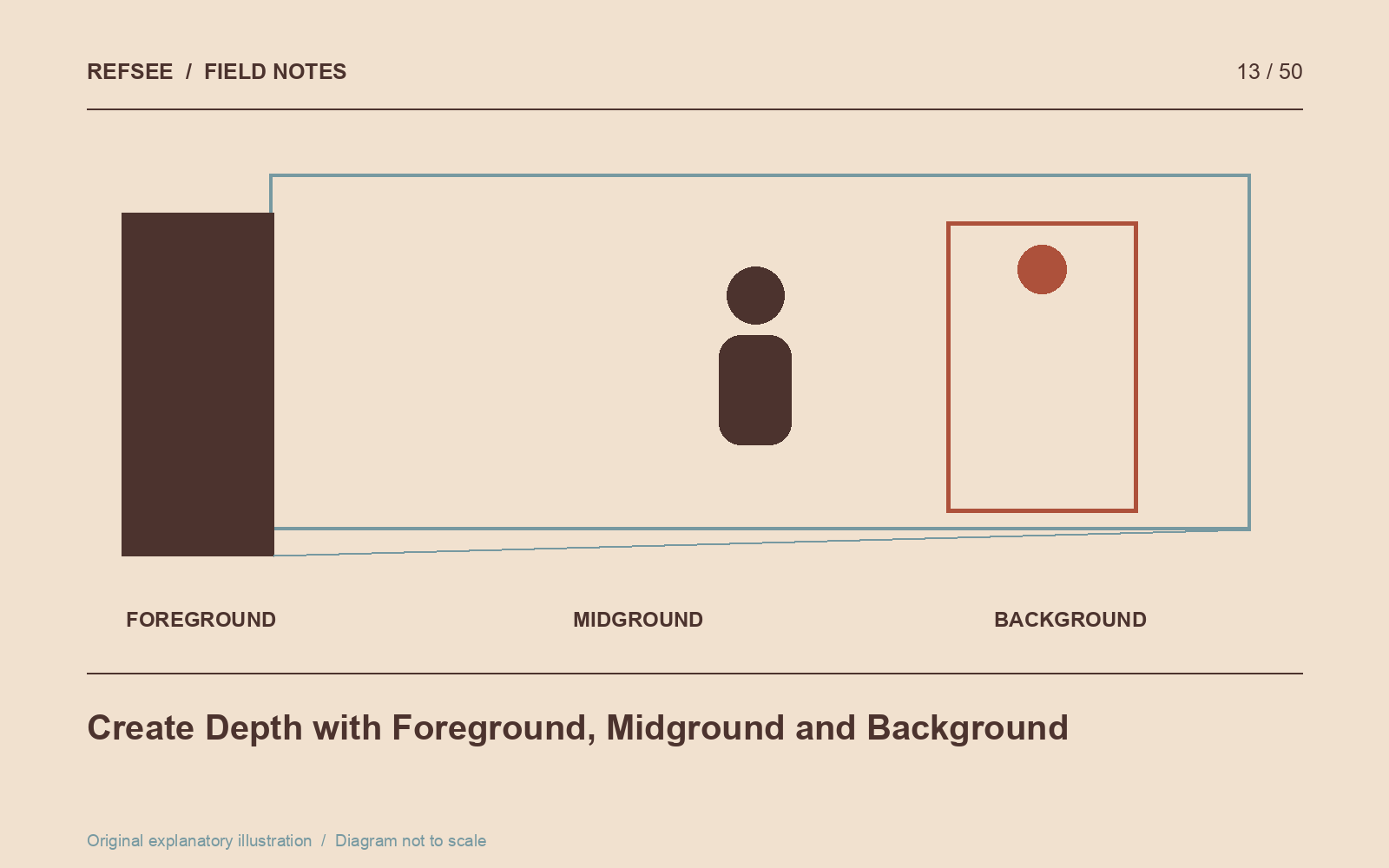Overlapping foreground, subject and background layers make spatial relationships easier to read.