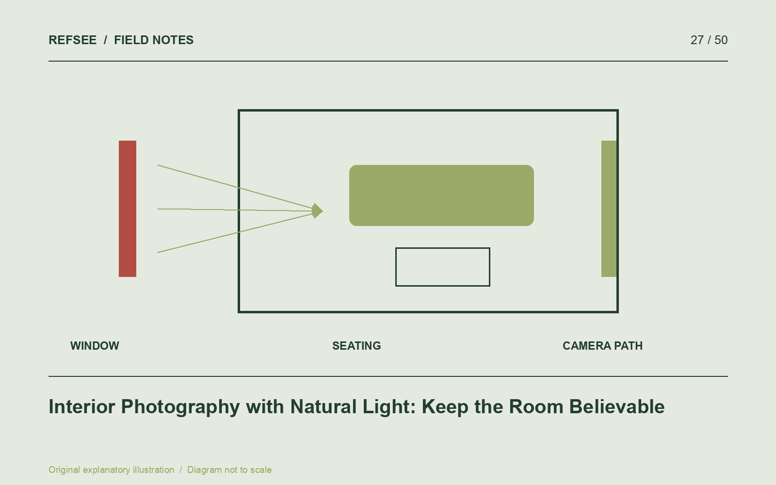 Interior photography balances window direction, furniture relationships and the path through the room.