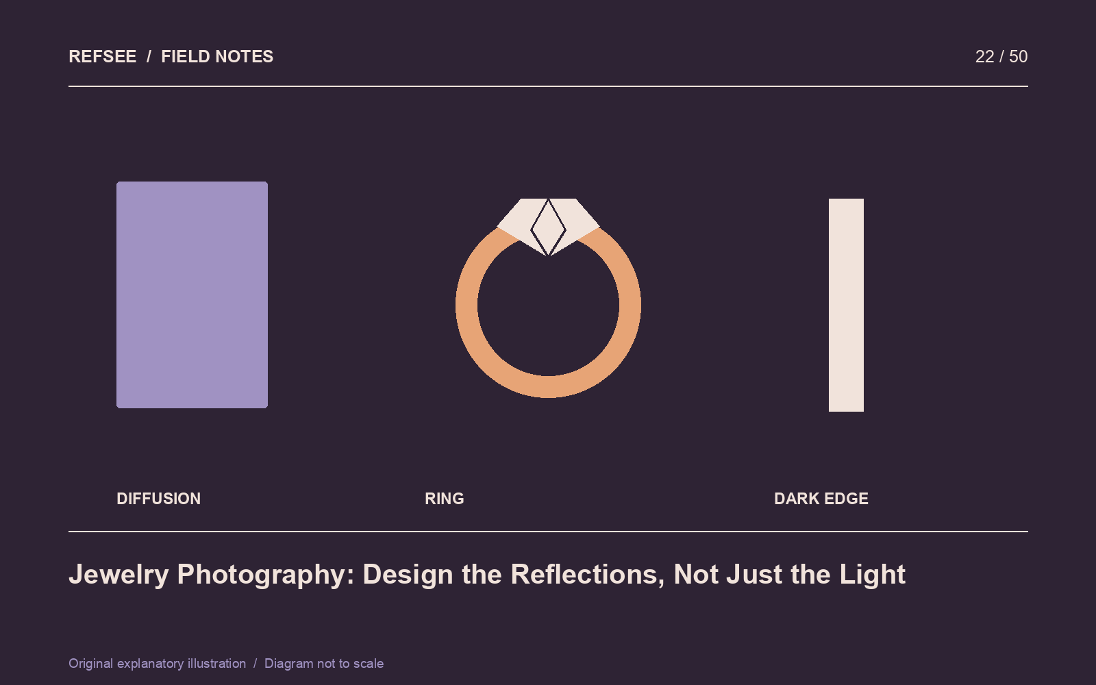 Reflective jewelry takes its shape from bright diffusion surfaces and deliberately placed dark edges.