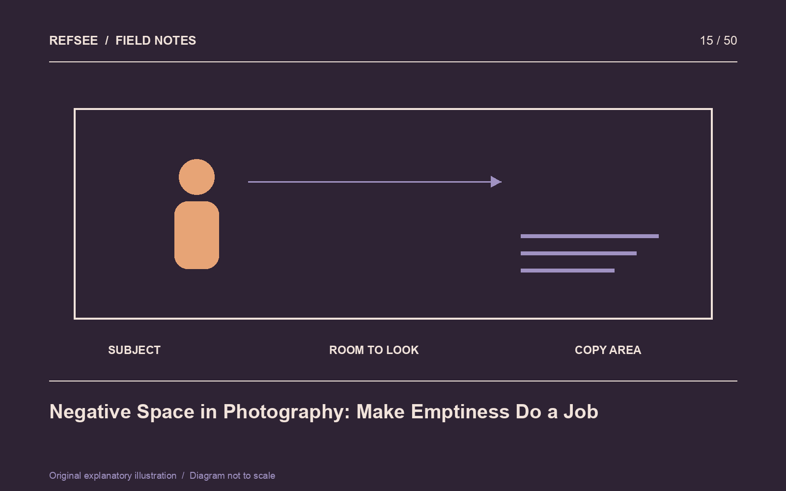 Negative space can support a subject's gaze while reserving a quiet area for editorial copy.