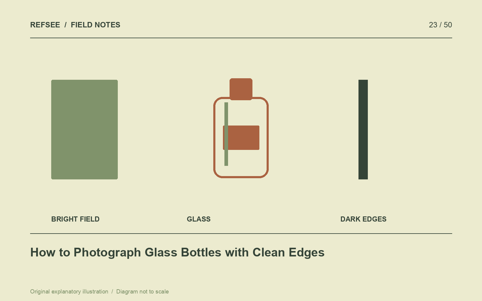 A bright-field glass setup uses a light background and darker reflected edges to define the bottle.