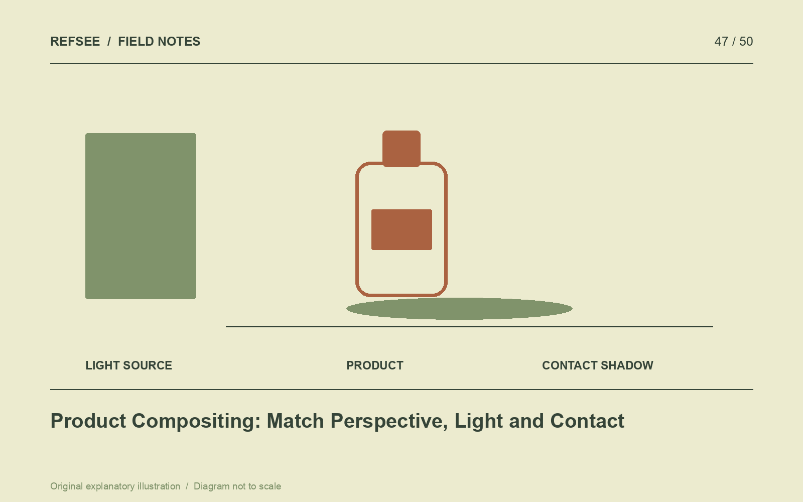 A believable product composite aligns the product's perspective with the surface and its contact shadow.