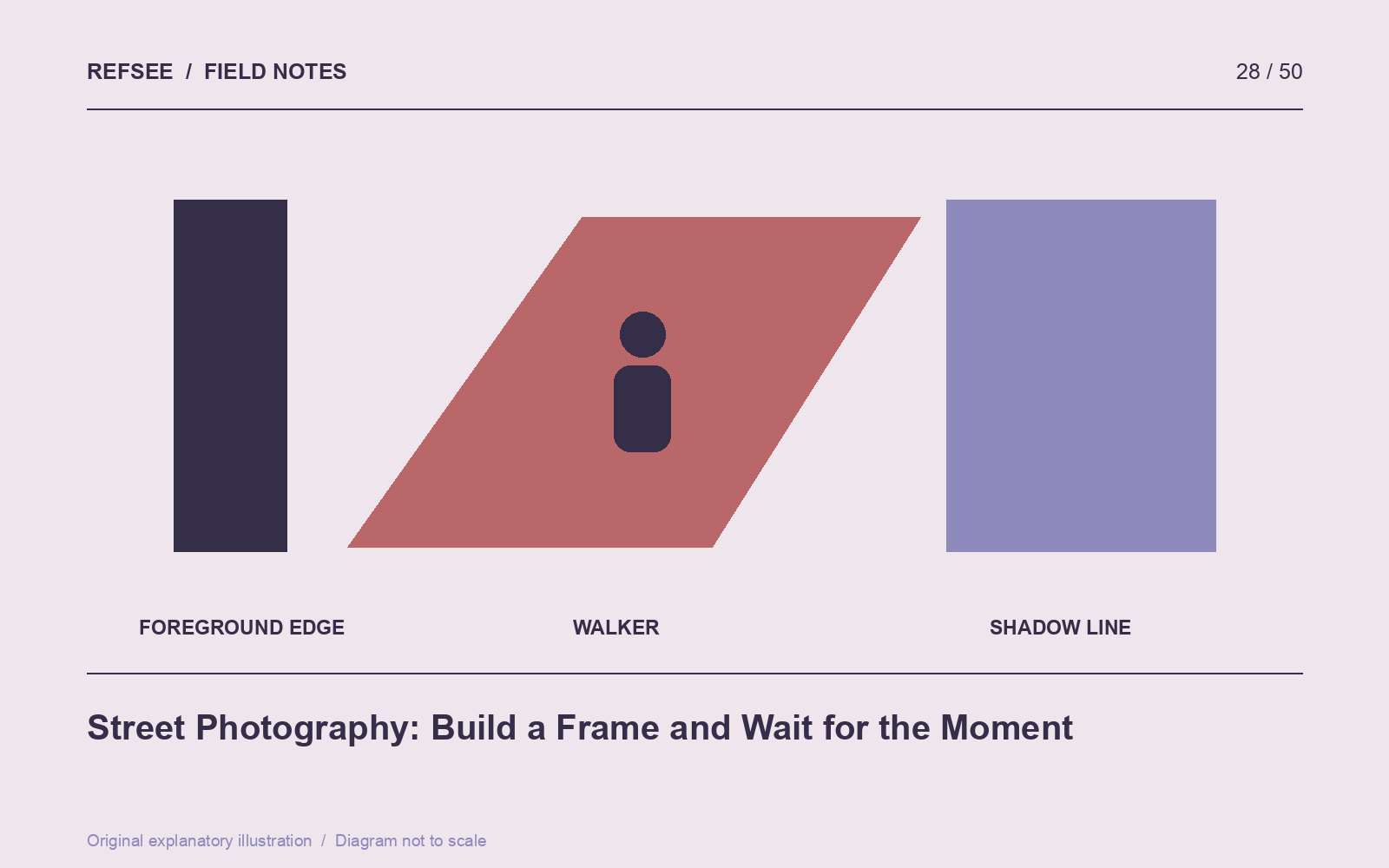A prepared street composition uses fixed architectural elements while leaving room for an unplanned gesture.