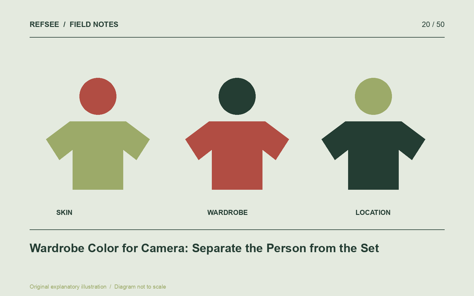 A wardrobe test compares skin, clothing and location colors together under the intended light.